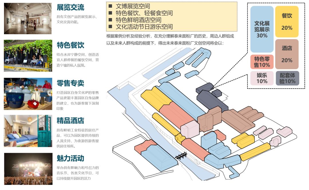 泰来面粉厂工业遗址复兴，传统与现代的碰撞-67