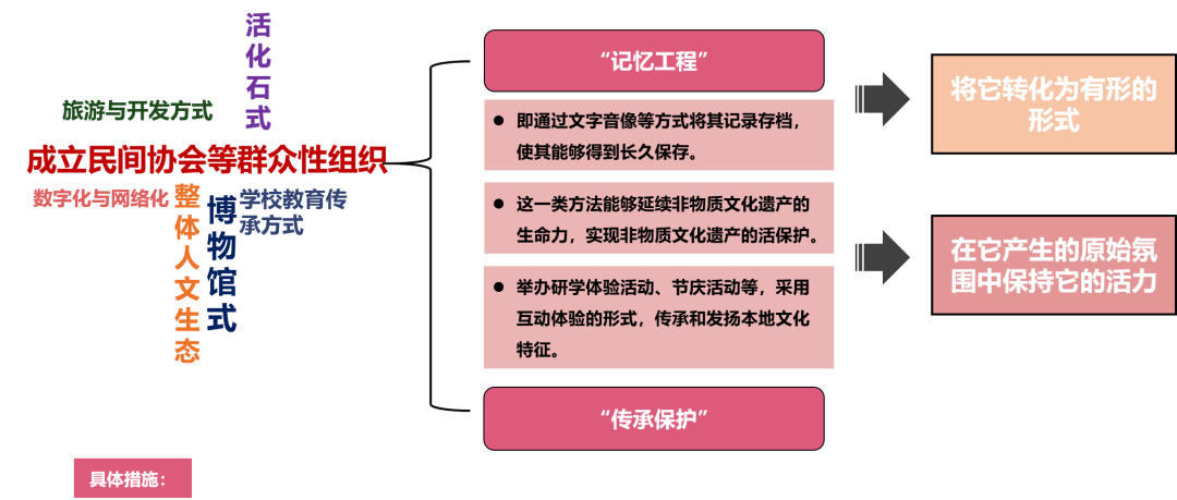 马祖社区 · 传统村落保护与发展的典范丨中国成都丨成都市城镇规划设计研究院有限公司-43