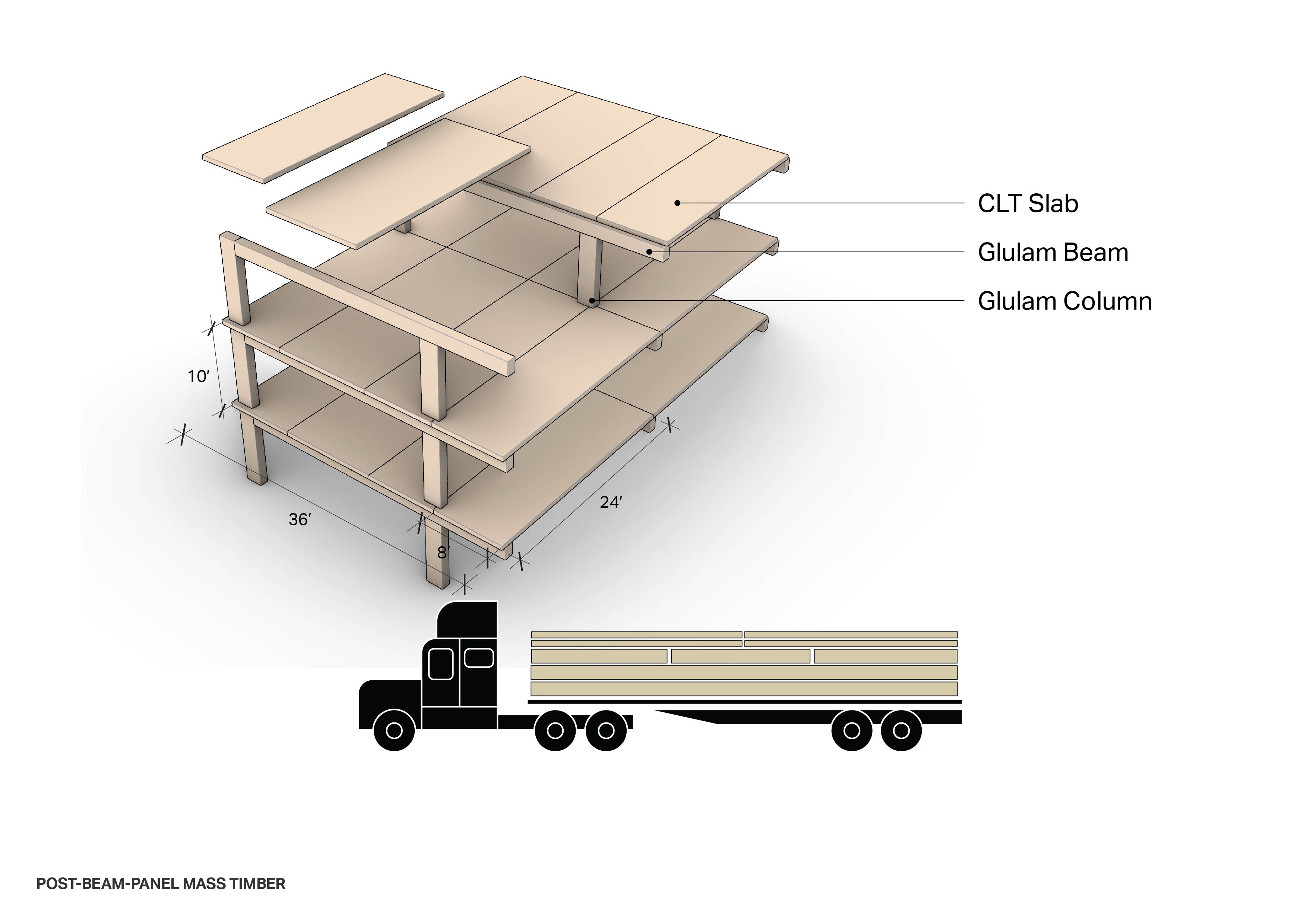 Philadelphia Net-Zero Mixed-Income Residential TOD | AECOM-17