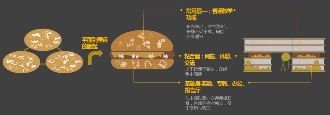 莆田一中“海、山、水”主题校园设计,呈现自然与人文融合之美-98