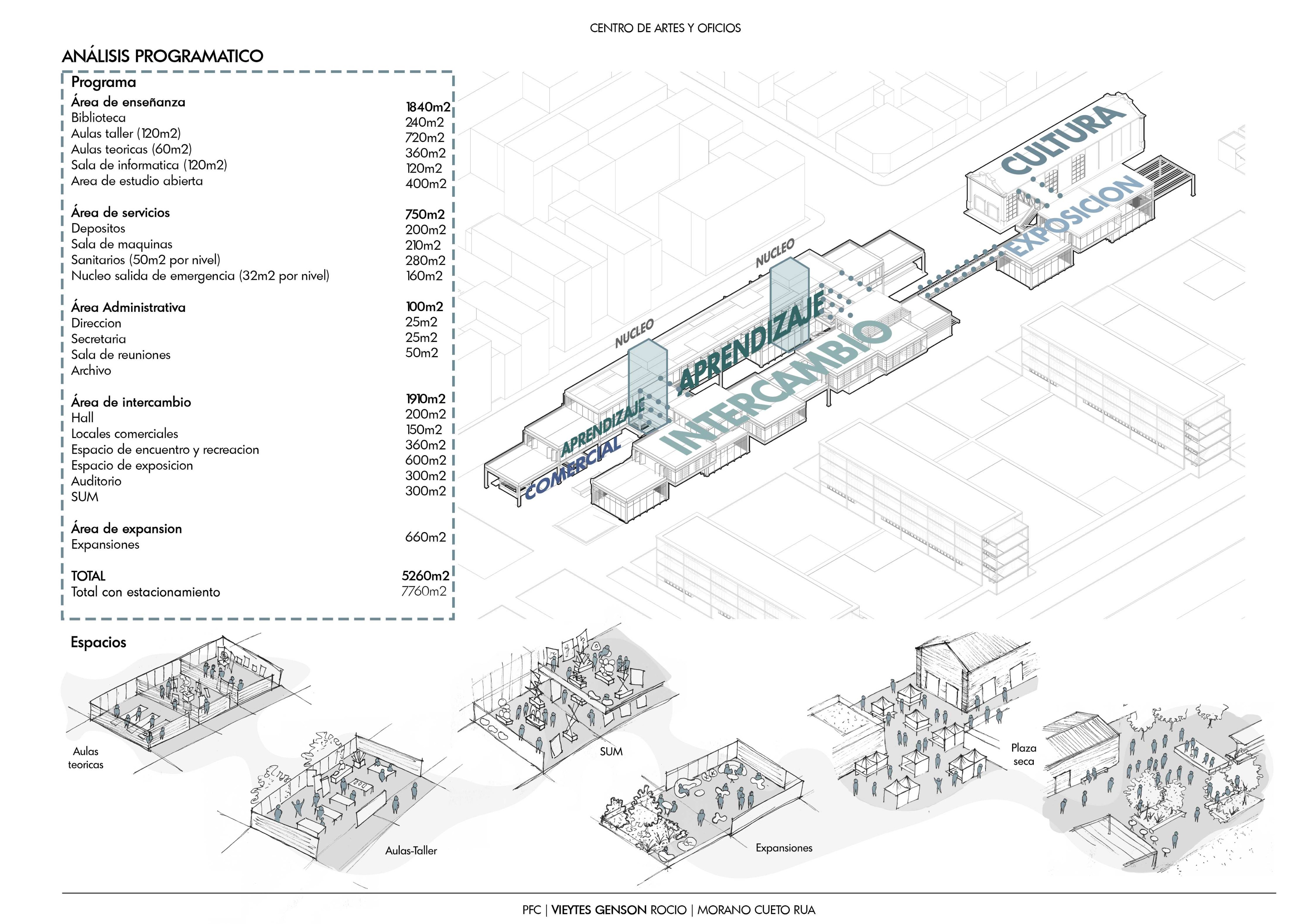 Proyecto final de carrera | Proyecto-5