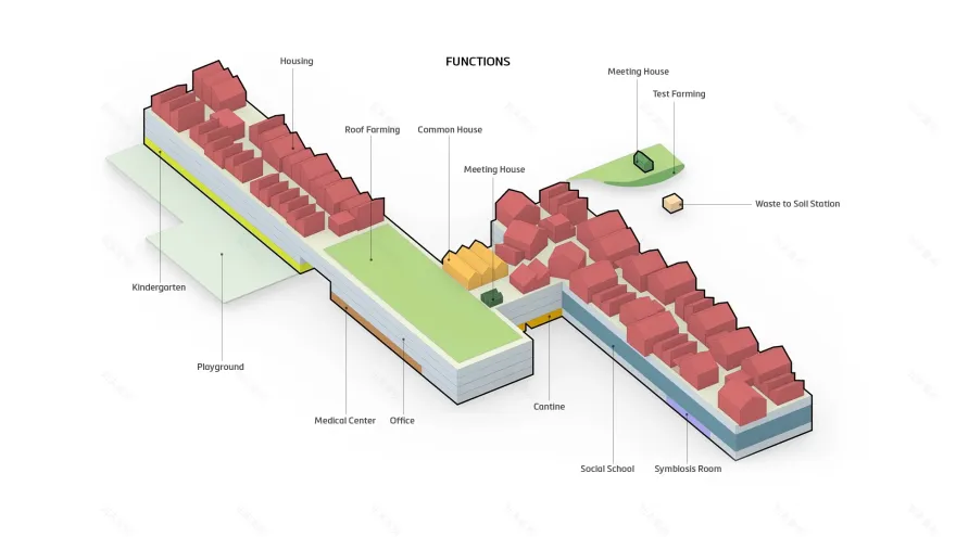 SYMBIOSEHUSENE丨丹麦丨URBAN POWER,NxT studio-23