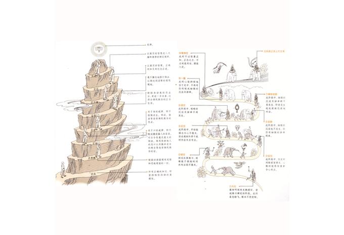 中国台中佛教寺庙设计项目丨Miliy Design建筑事务所-7