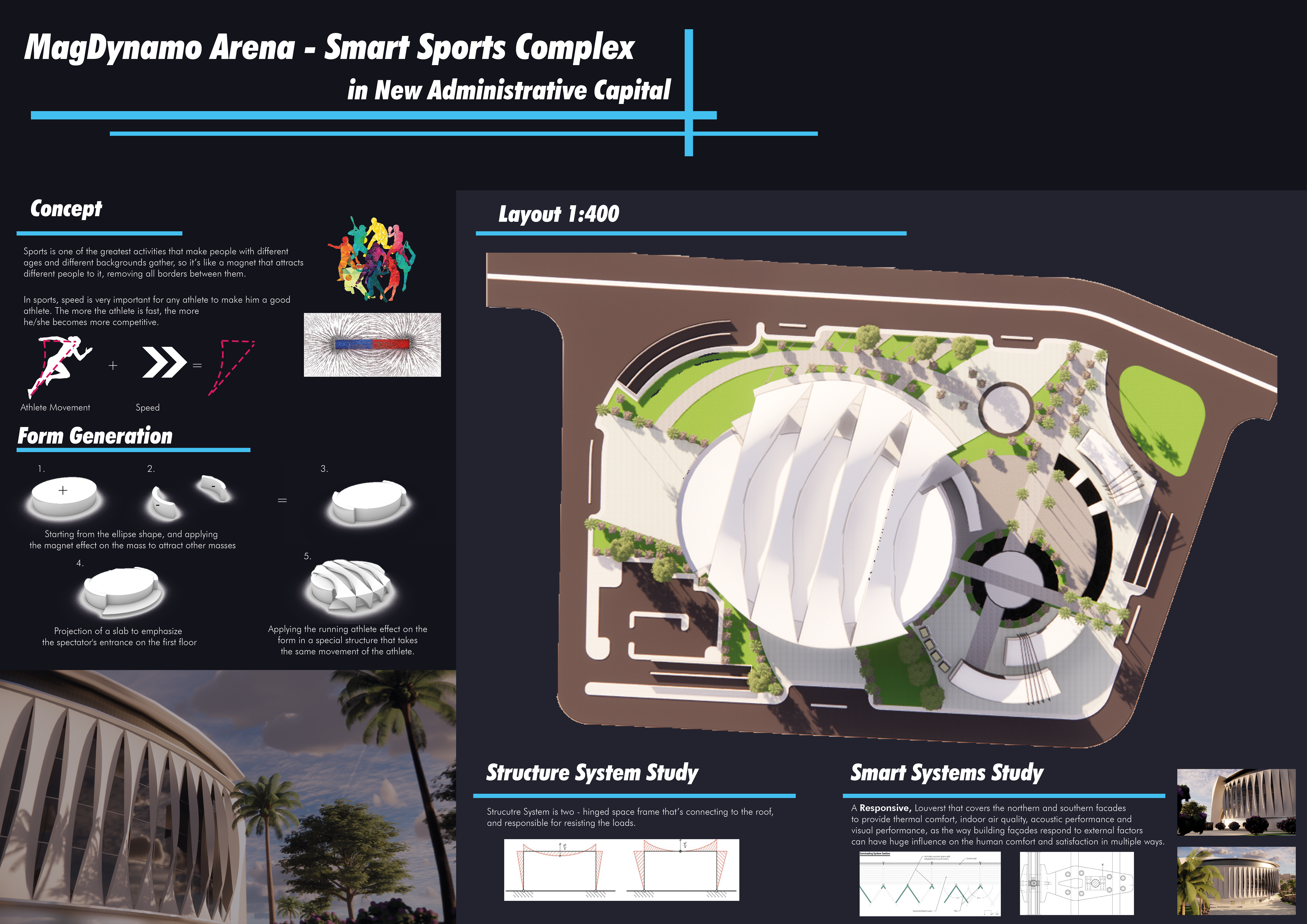 MagDynamo Arena I Smart Systems Design Studio 2023.-2