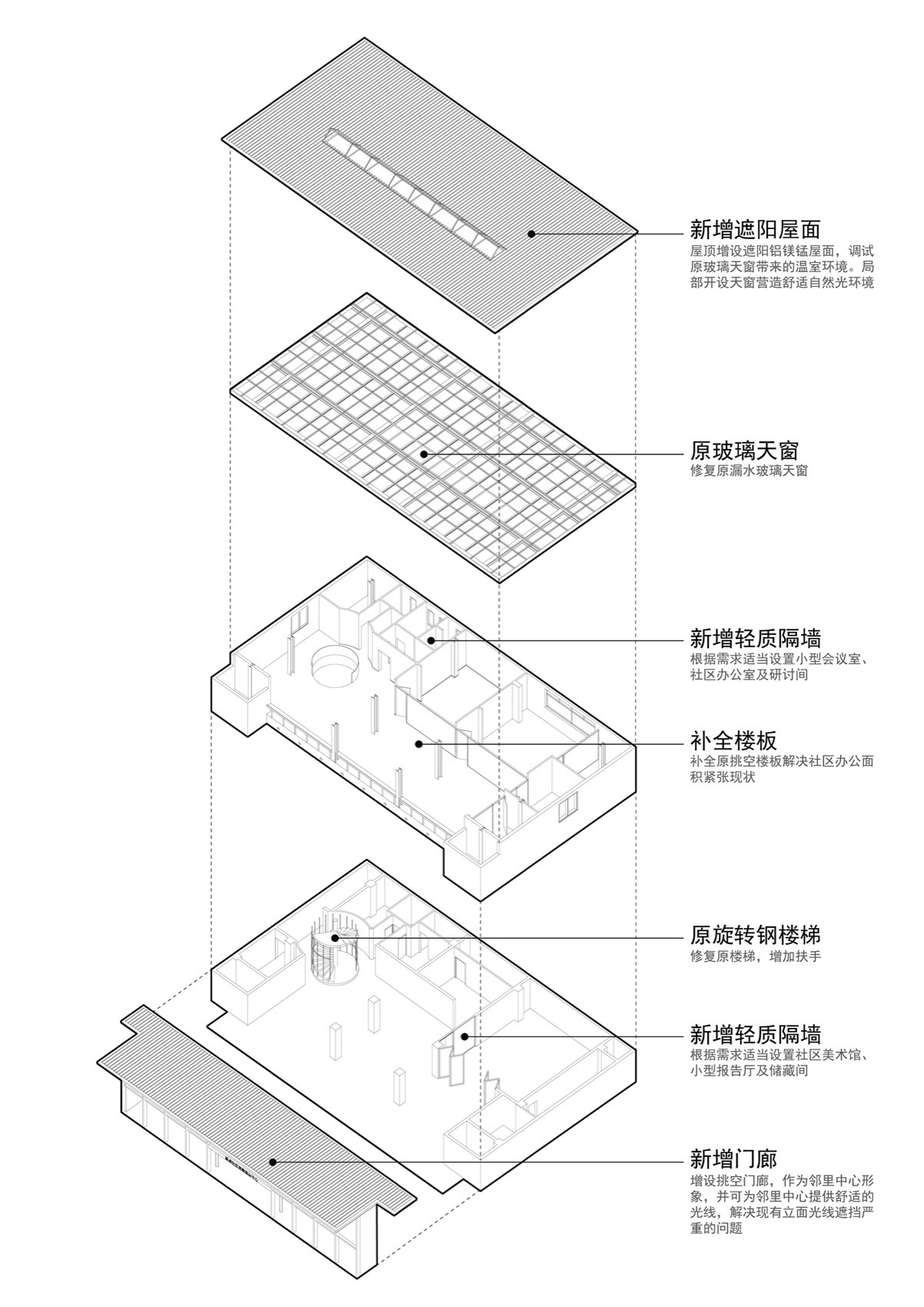 成都武侯区高碑社区邻里中心社区更新丨中国成都丨LEL DESIGN STUDIO-70