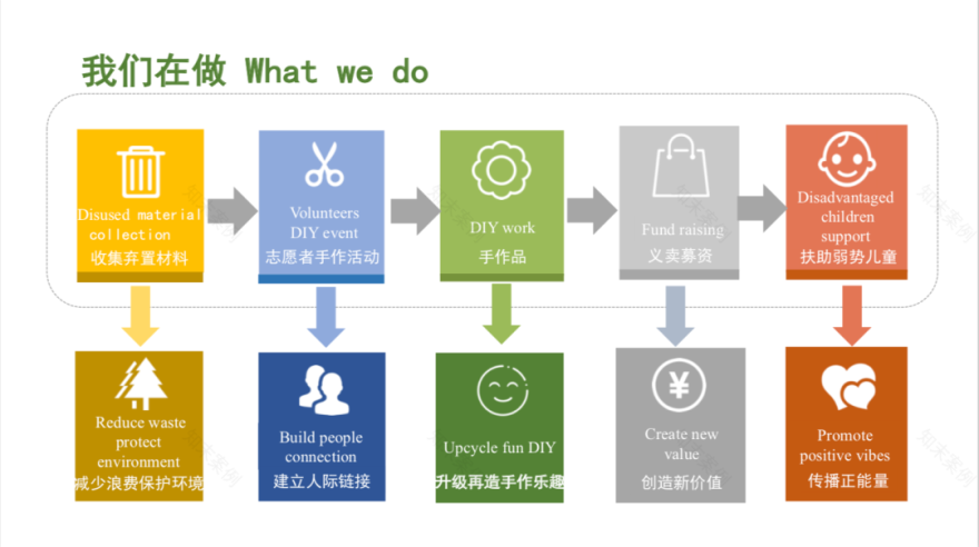 MINI花园中的弃物手作-12
