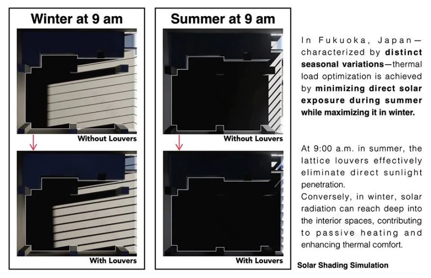 SAKO新作|福冈VECTORS办公楼-118