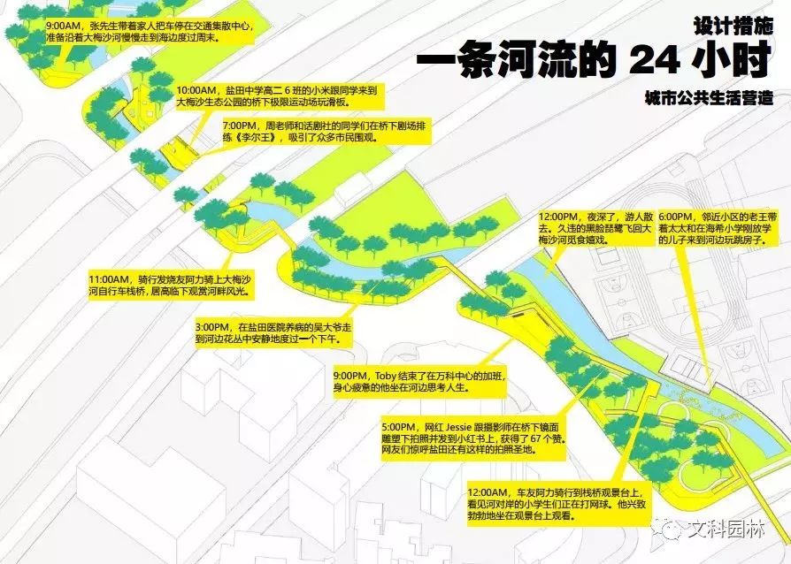 深圳大梅沙河景观改造 | 重塑城市与河流的新型空间关系-22