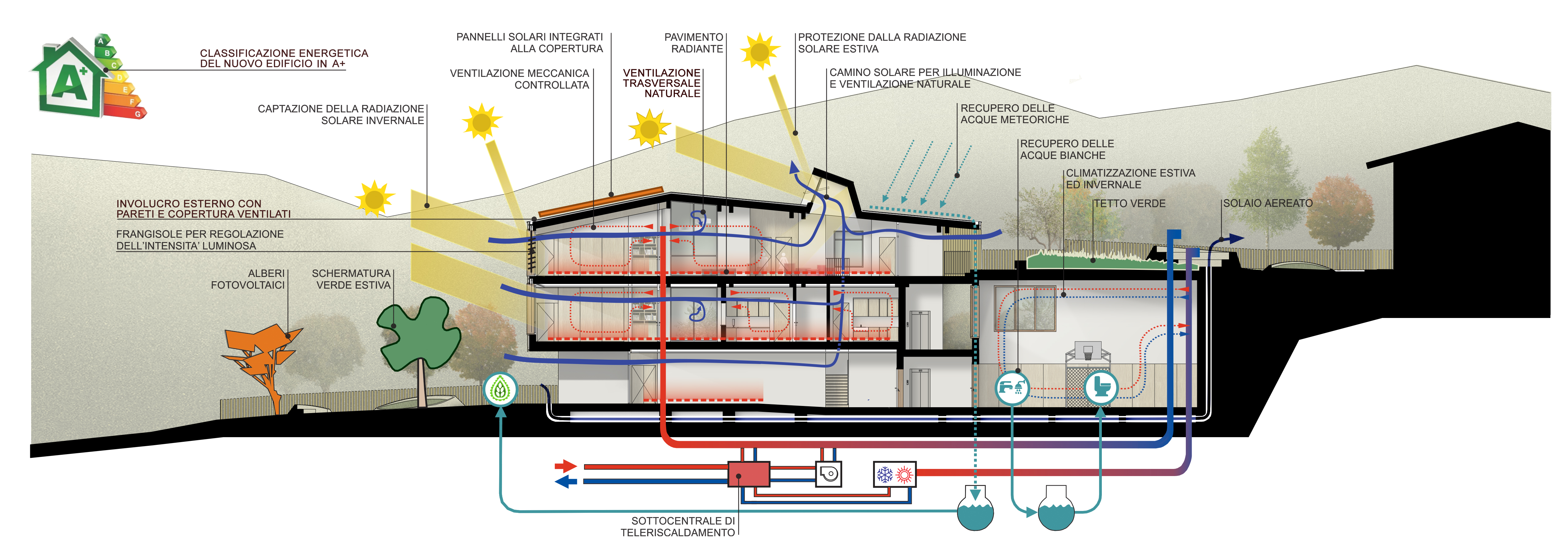 城市微气候下的幼儿园设计 | 灵活性与环保的共生-55