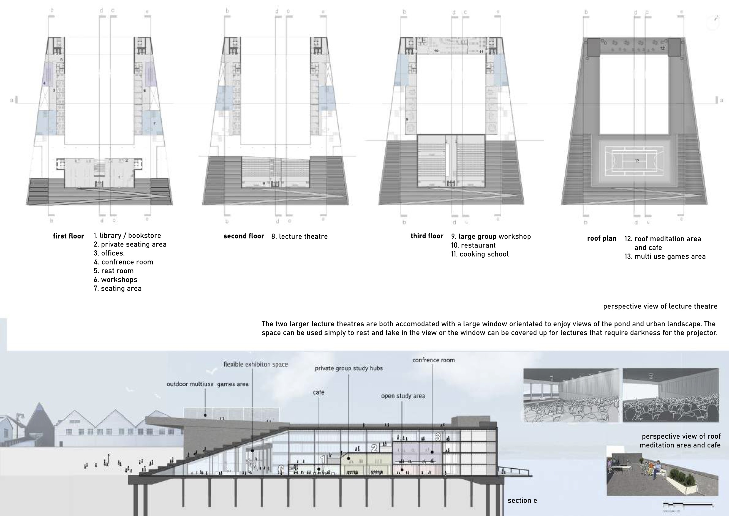 Final Year Projects | BA Architecture ARB/RIBA Part 1-8