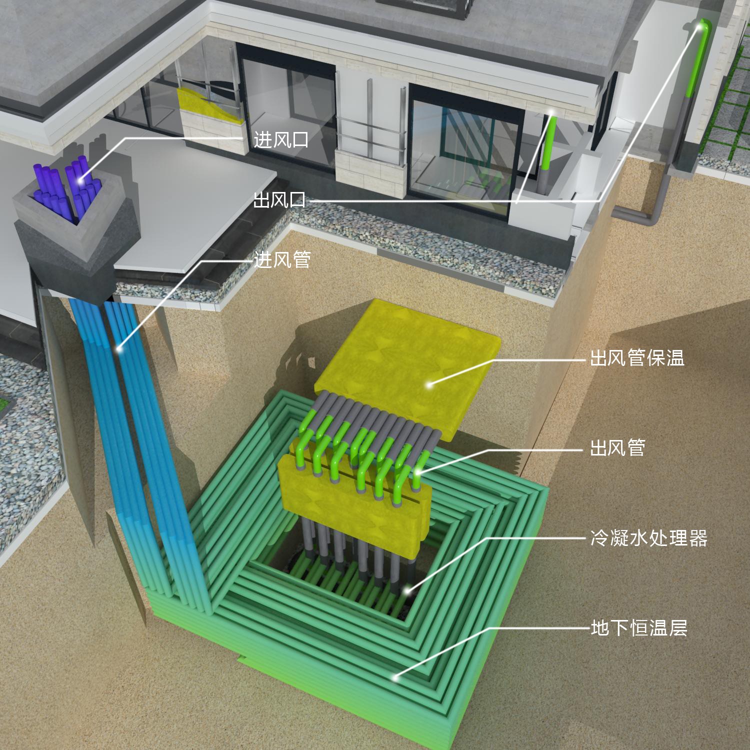 地下恒温自然风系统，狮子座建房设计-2