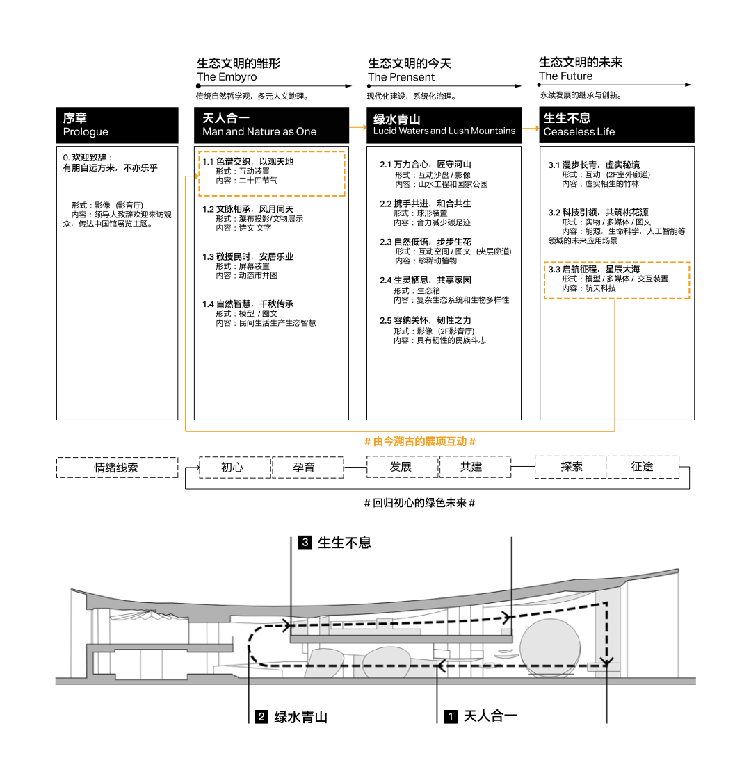 大阪世博会中国馆获展示金奖，中央美院展陈策划与设计顾问团队幕后解读-15