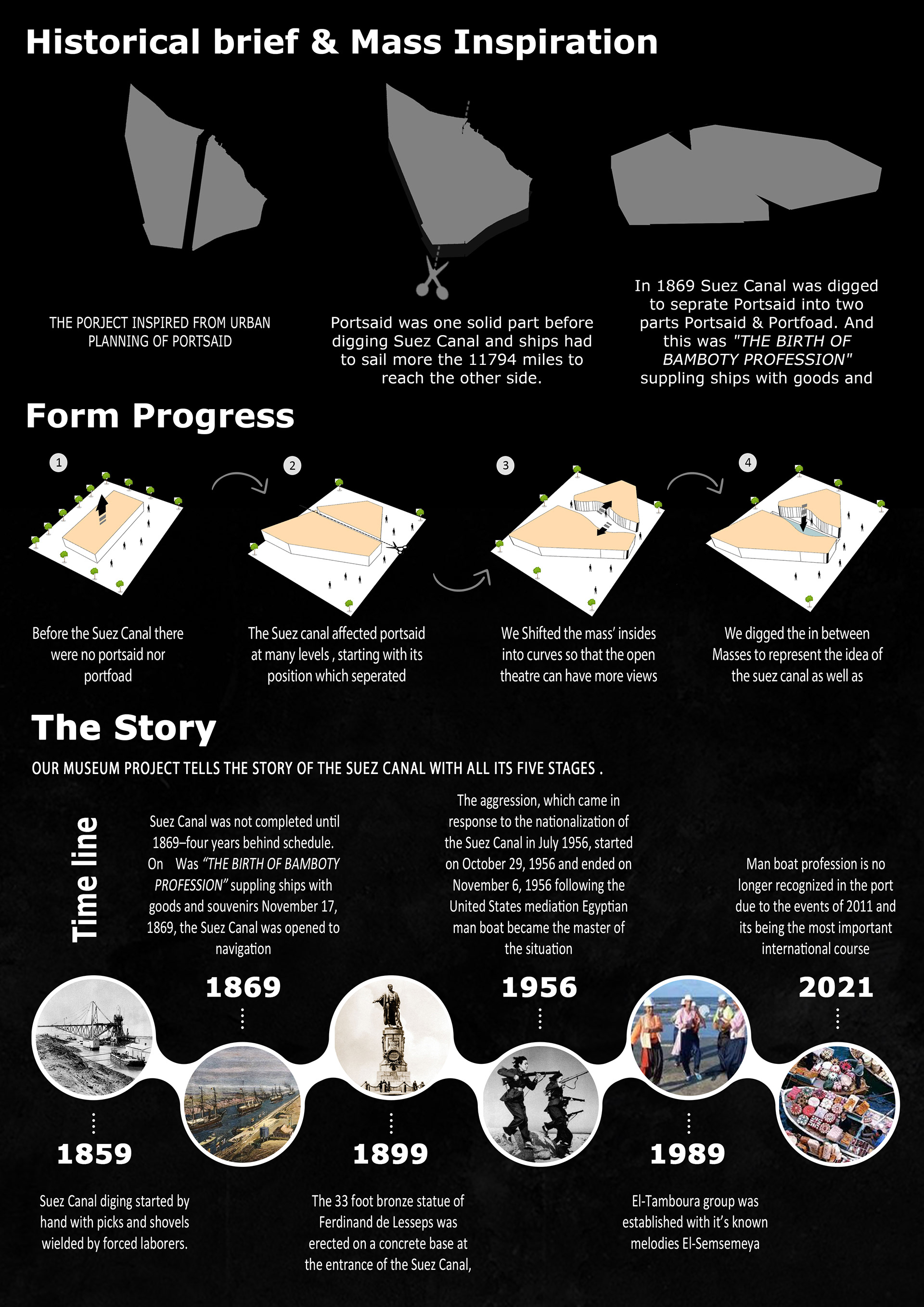 PortSaid 博物馆丨LUCID Group-7