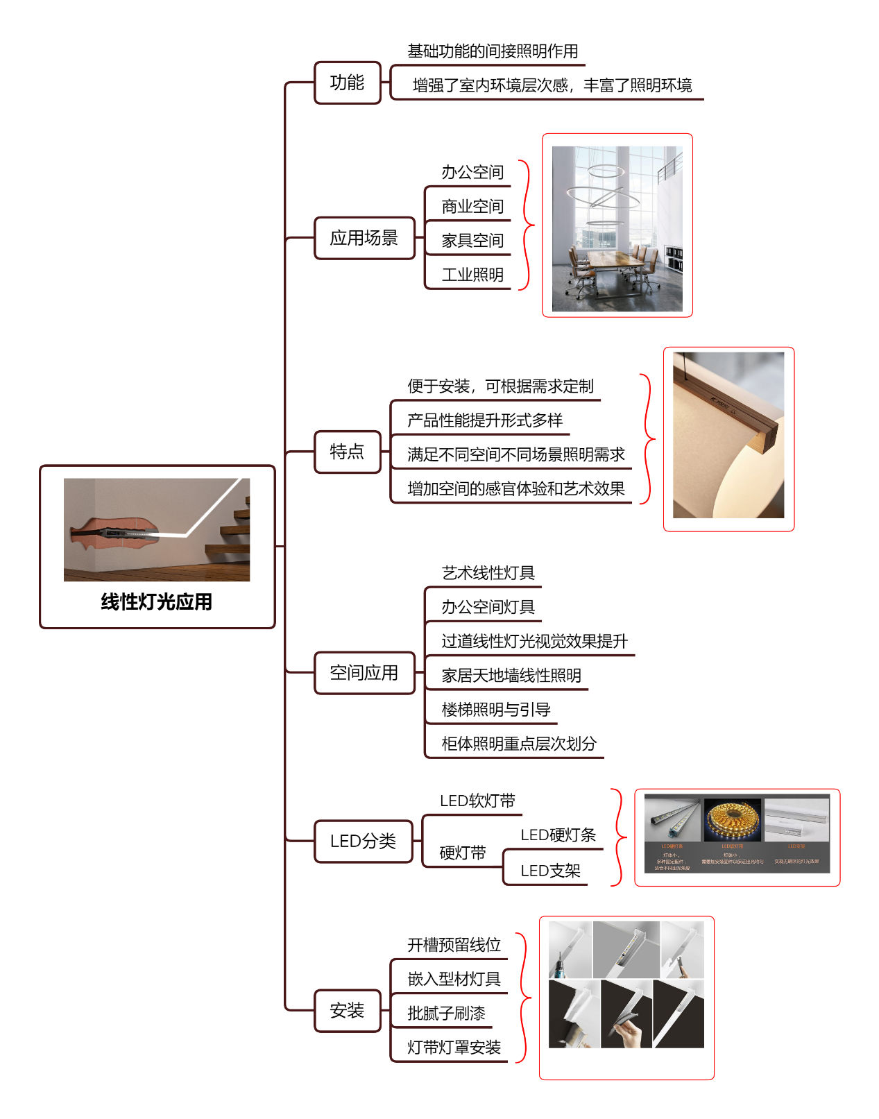 线性灯光设计应用解析 | 多场景应用与安装流程-127