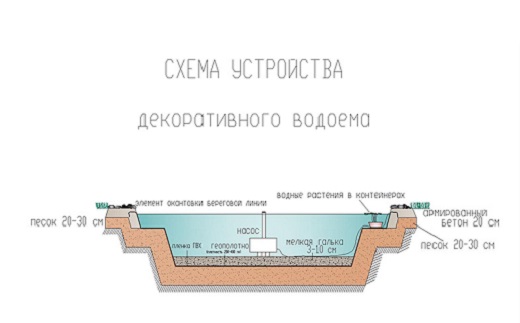 私家别墅庭院景观设计-20
