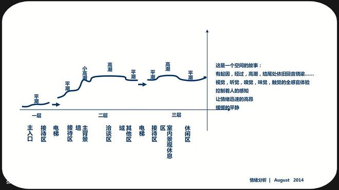 宝能（赣州)世纪城营销中心丨中国赣州-18