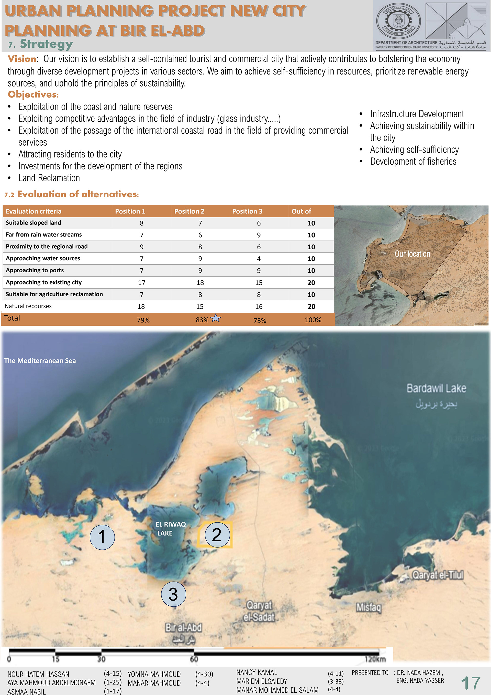 CITY PLANNING PROJECT, NORTH SAINAI ,BIR AL-ABD CITY .-17