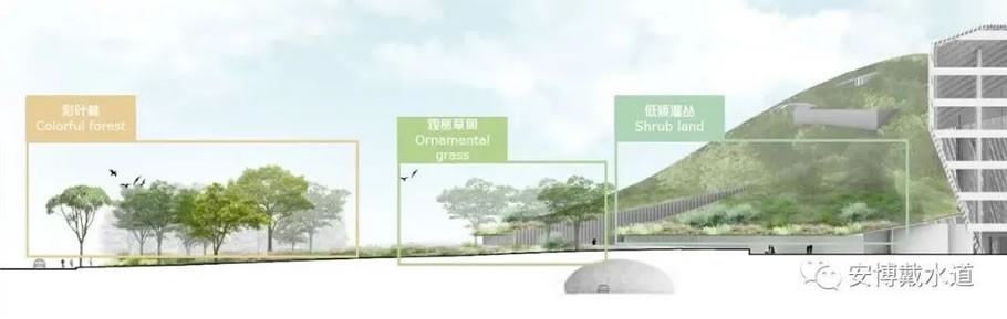 成都科教枢纽绿谷景观&生态水方案设计丨中国成都丨OMA建筑事务所,安博戴水道-36