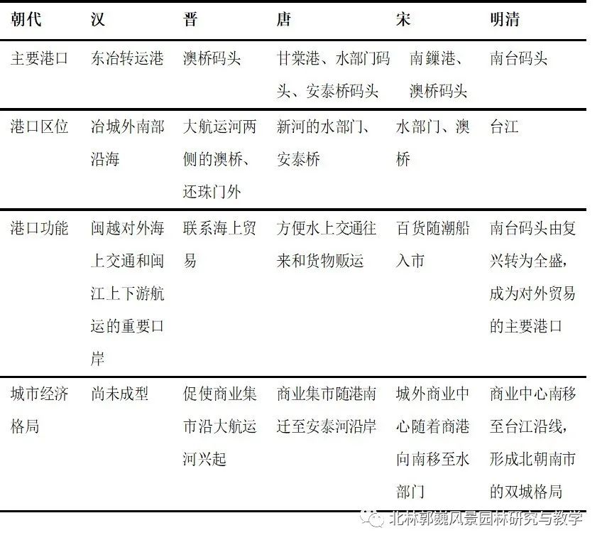 福州江北城区城-- 水适应性研究及应用-33