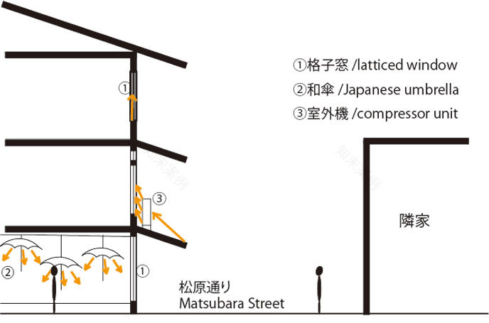 「世界照明探偵団フォーラム2017 in 京都」ライトアップニンジャ丨日本京都丨柳沢研究室,石田研究室-49