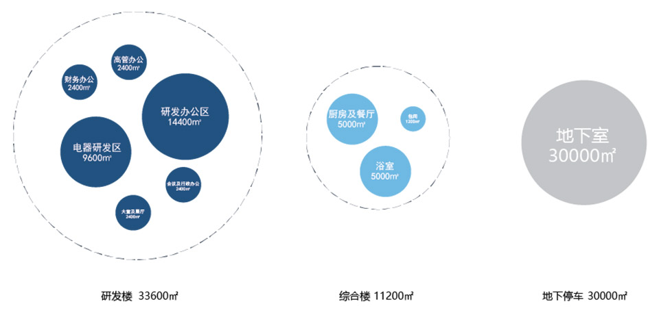 恒立液压国际研发中心丨中国常州丨weico建筑事务所-31