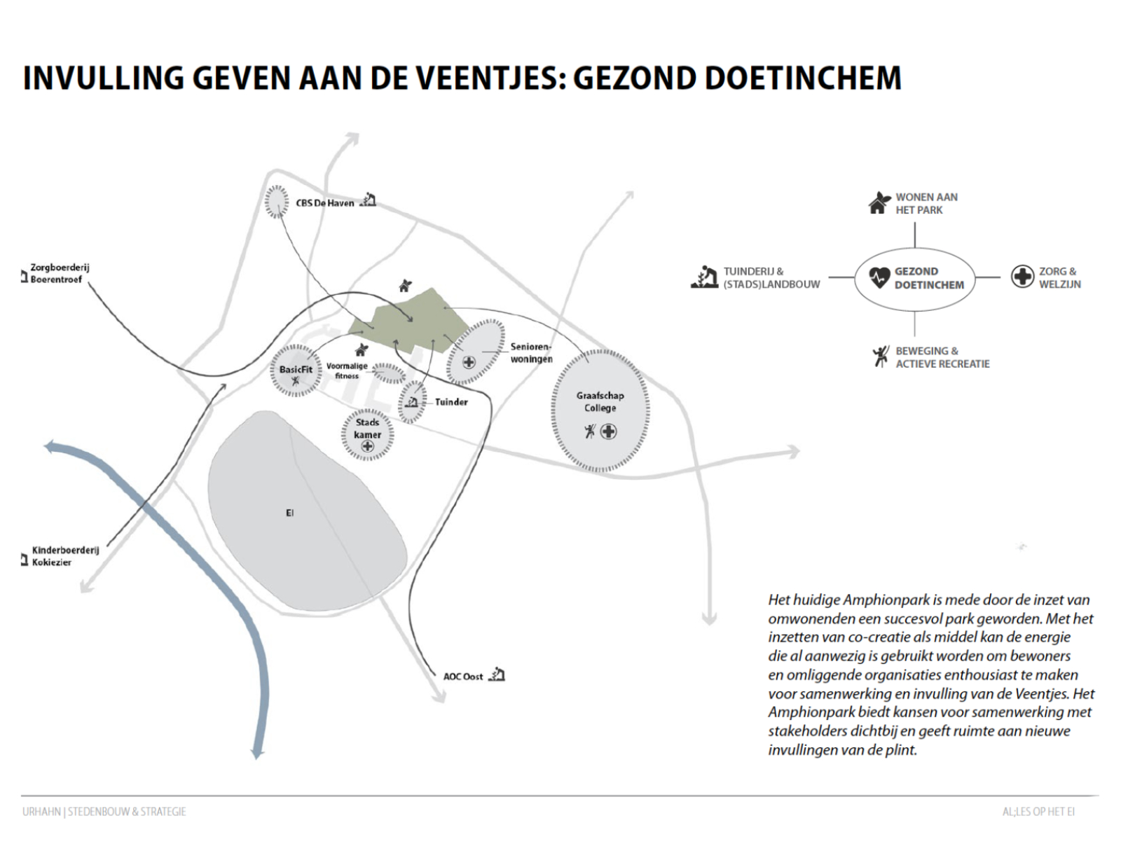 Doetinchem Ei | Centrumstad voor de Achterhoek: maak beter wat goed is | Urhahn-3