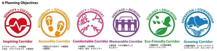 新加坡・铁道走廊丨株式会社日建设计-27