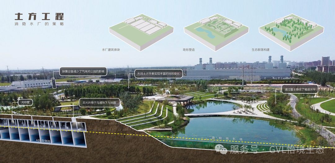 深度聚焦│银川第一再生水厂公园斩获IFLA杰出奖，包含哪些优秀设计理念？-34