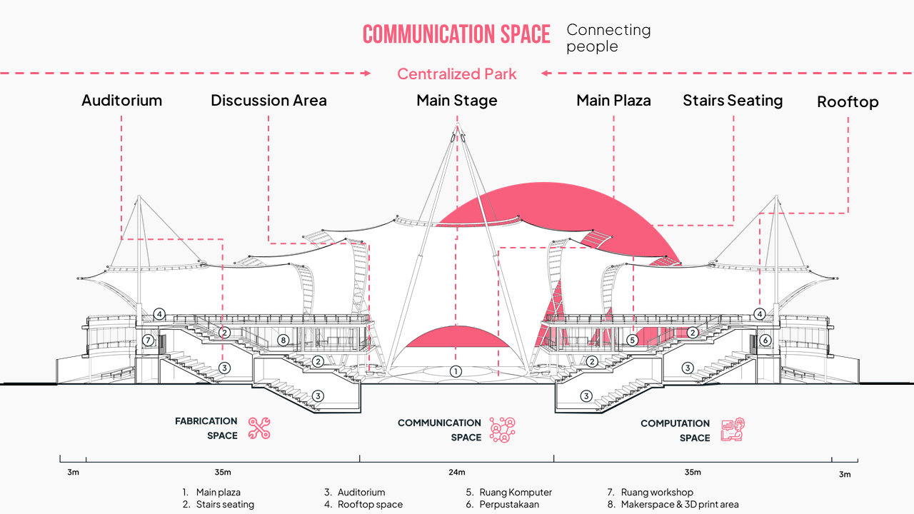 伽马中心：协作式黑客空间丨Setia Aji Wardana-28