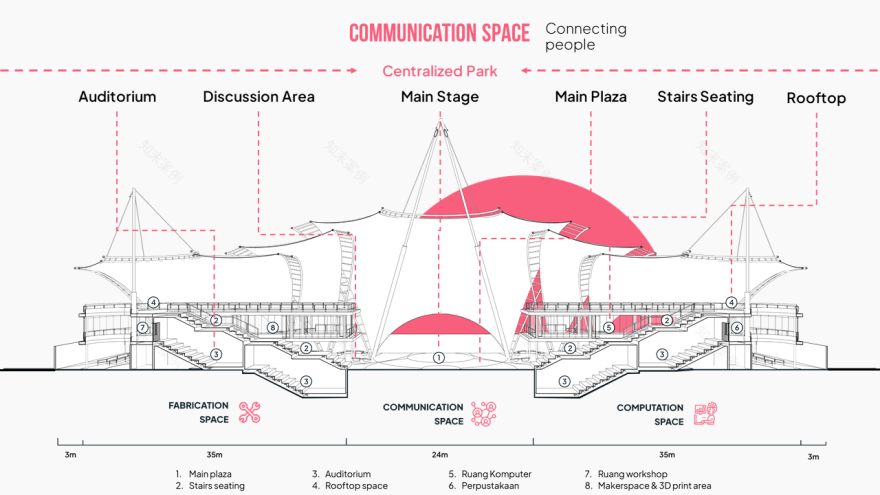 伽马中心:协作式黑客空间丨Setia Aji Wardana-28
