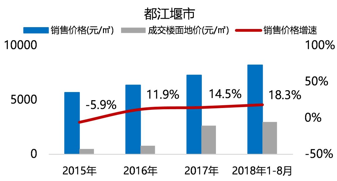 "五限"下的成都住宅市场，未来在何处？-23