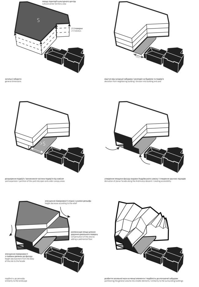 安德烈耶夫斯基斜坡文化空间竞赛项目丨乌克兰基辅丨Dmytro Aranchii Architects-44