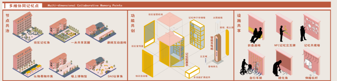 无界共生|景观规划设计优秀毕设系列展播|许浩铭：可信数据空间赋能下城市记忆资源整合与利用研究——以上海市武康路街区为例-33