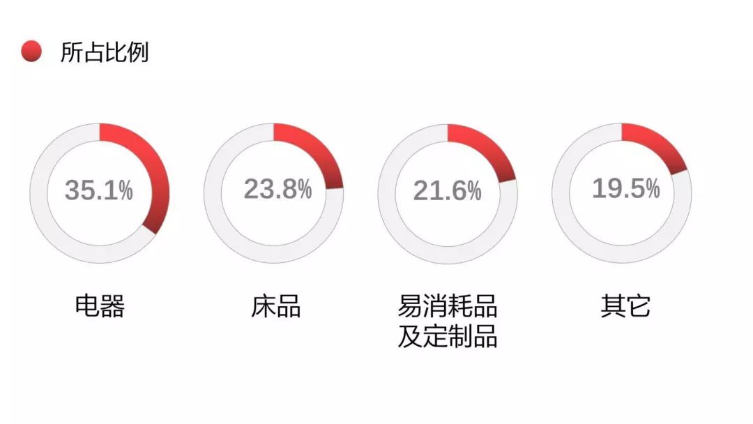 星级酒店 HOE 预算执行策略与实践-27