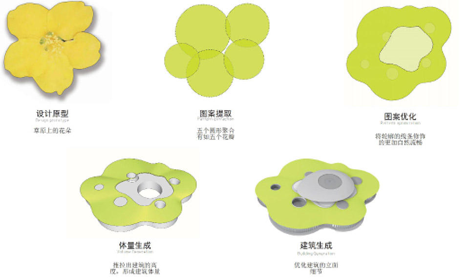 那拉提草原游客中心,新疆伊犁 / 启迪设计集团股份有限公司-15