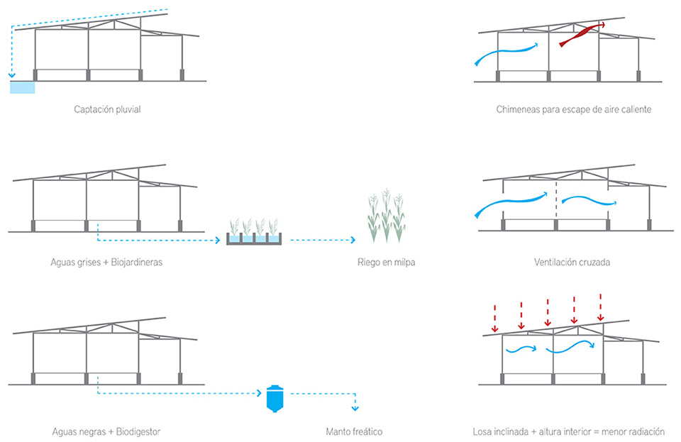 墨西哥 Sierra Nororiental de Puebla 的社会住房 / Comunal Taller de Arquitectura-30