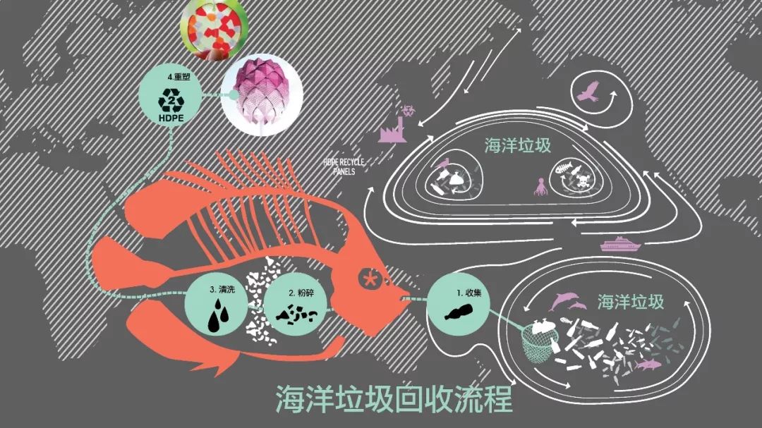 SPARK 思邦玩转滨水地标!星光兰、上海之吻等 10 大项目惊艳亮相-267