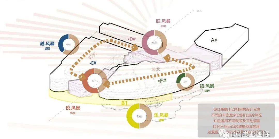 无锡江南大悦城丨中国无锡丨DCI思亚国际-25