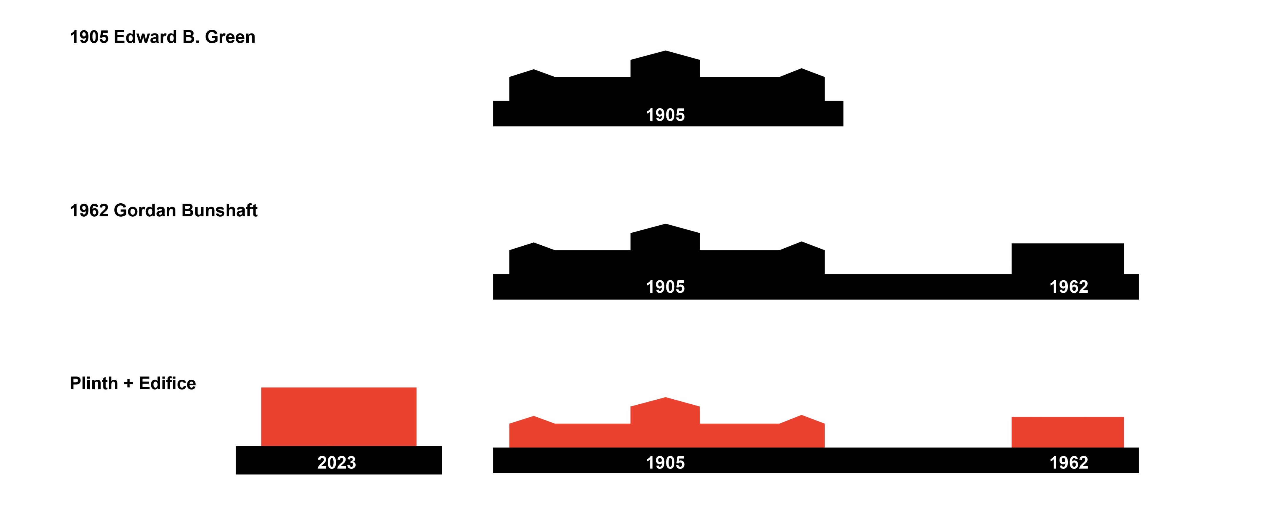 布法罗 AKG 艺术博物馆丨美国布法罗丨OMA-79