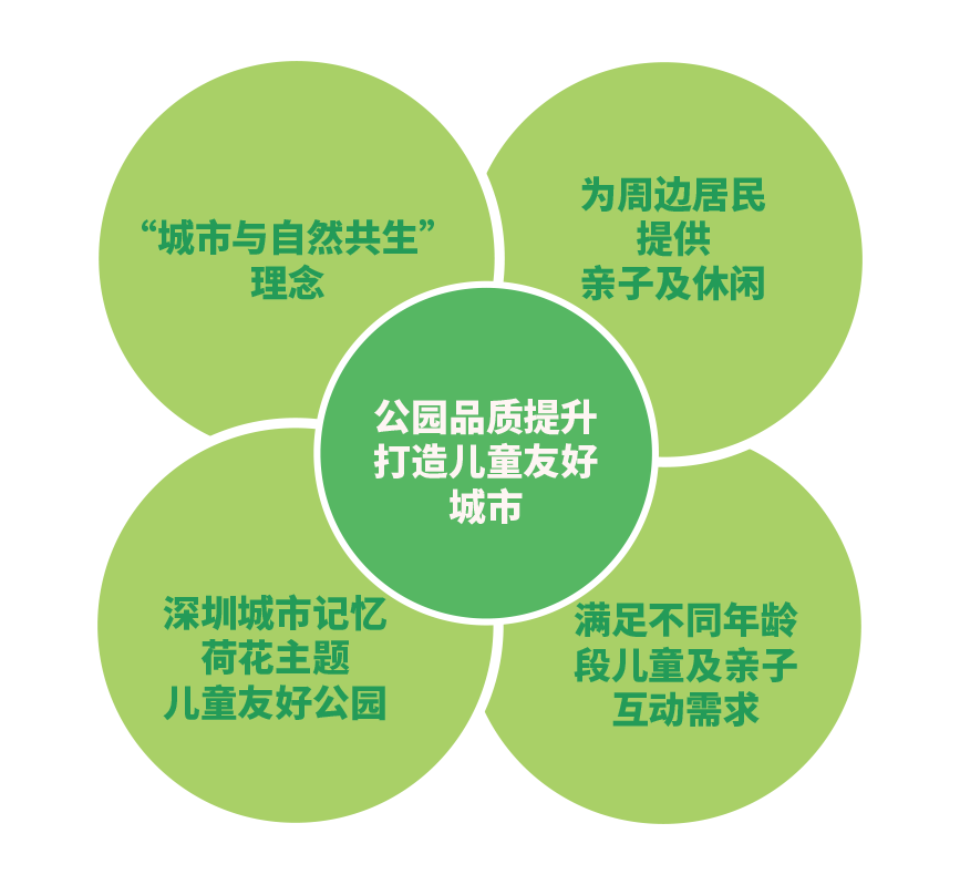 深圳城市记忆洪湖公园：荷塘月色主题儿童乐园丨龙祥康体设计施工整体案例-12