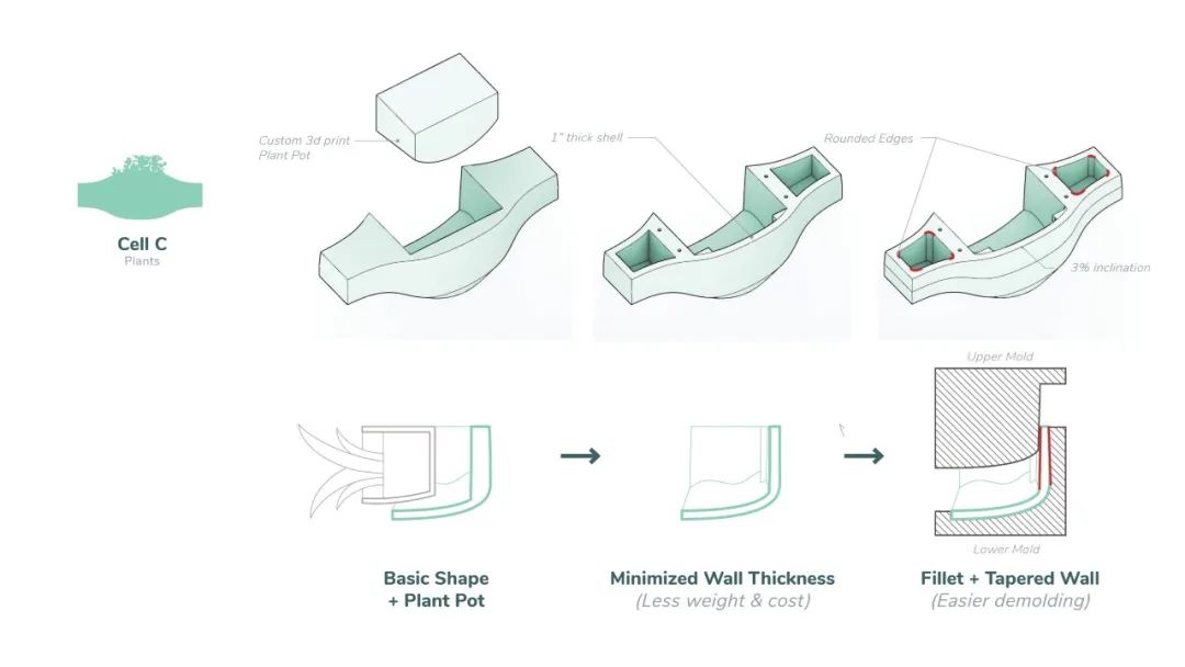 KPF 绿色生态墙丨加拿大温哥华-14