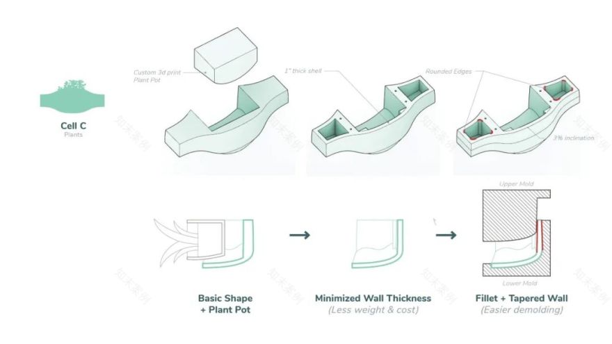 KPF 绿色生态墙丨加拿大温哥华-14