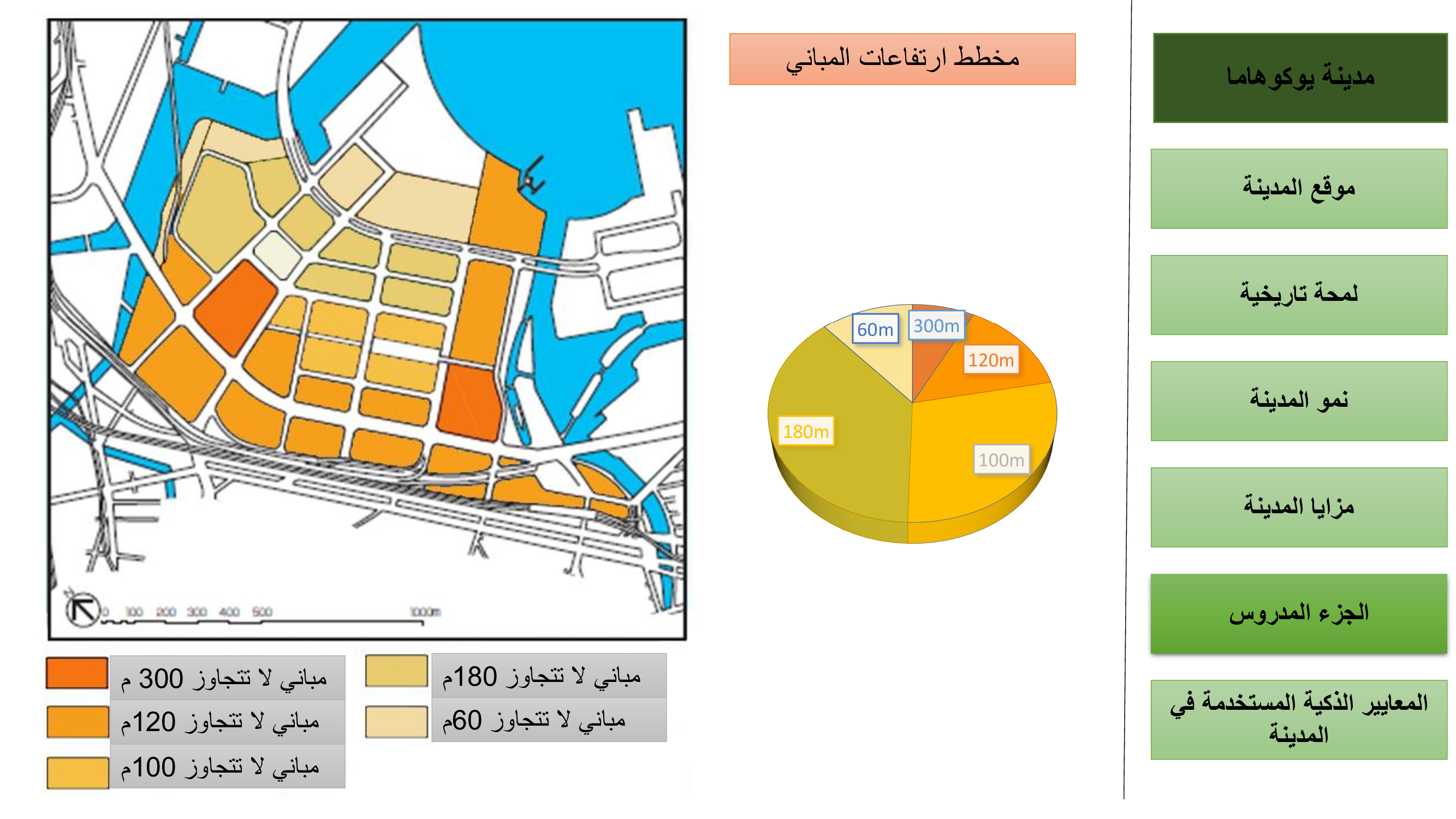SMART CITIES-RESEARCH ABOUT YOKOHAMA AND HAMBURG-37