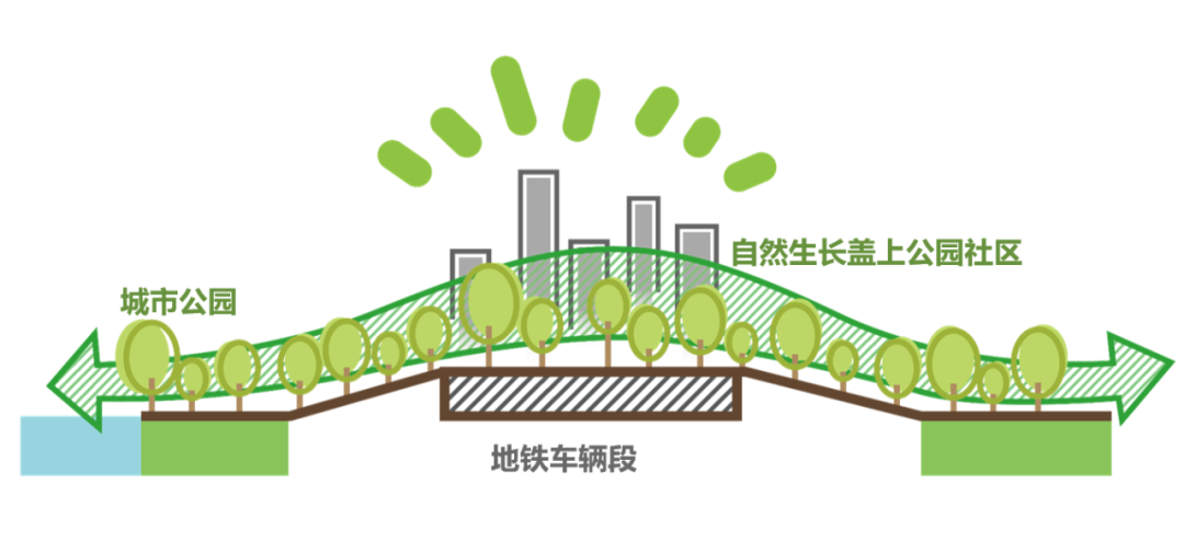 苏州轨交7号线莫阳TOD丨中国苏州丨AECOM,中铁上海设计院集团有限公司-30