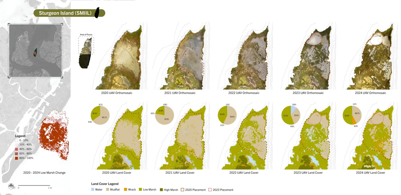 关乎时间:滨海盐沼的适应性管理丨美国新泽西-36