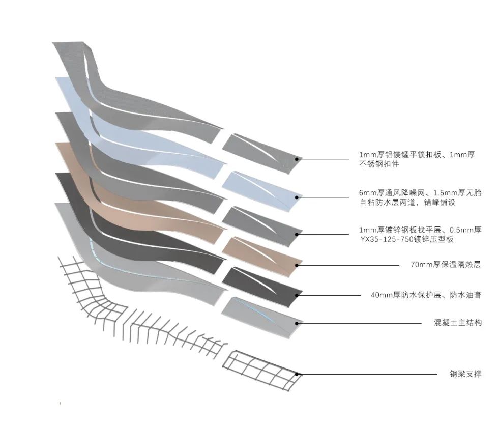 昆明华侨城▪滇中乐活城社区中心丨中国昆明丨成执设计-52