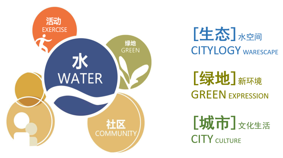 长沙圭塘河生态公园 | 城市与自然的和谐交响-38