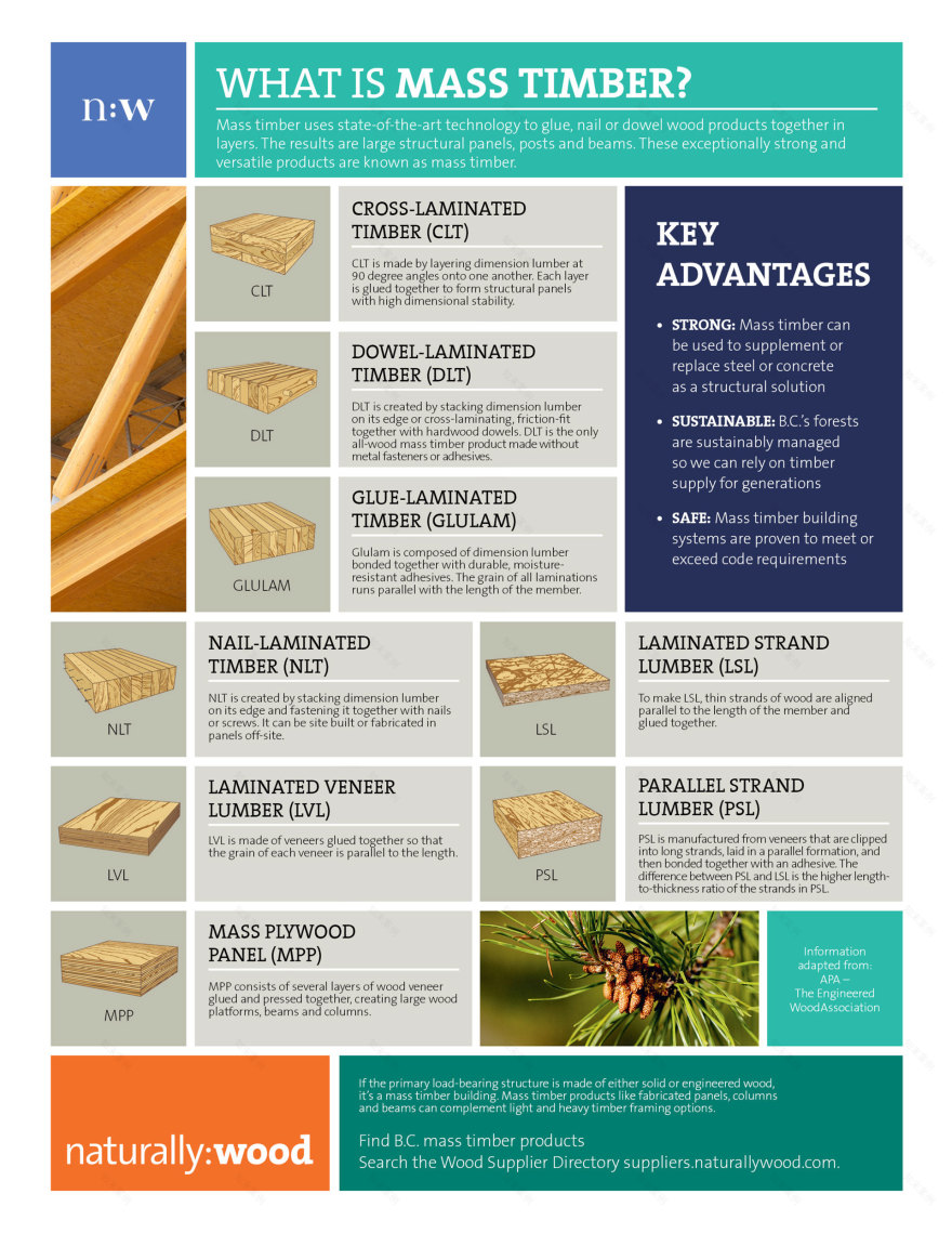 高密度和低层多功能木结构住宅区丨波兰比得哥什丨Damian Dominiczak-317