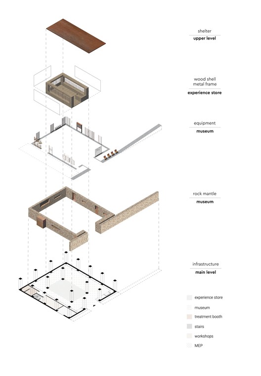 Bioaroma Museum & Experience Store | 自然、环保、创新-25