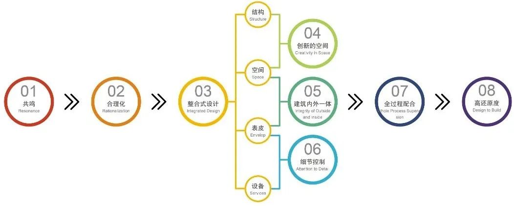 垃圾焚烧发电厂的诗意建筑设计丨中国武汉丨UUA建筑师事务所-17